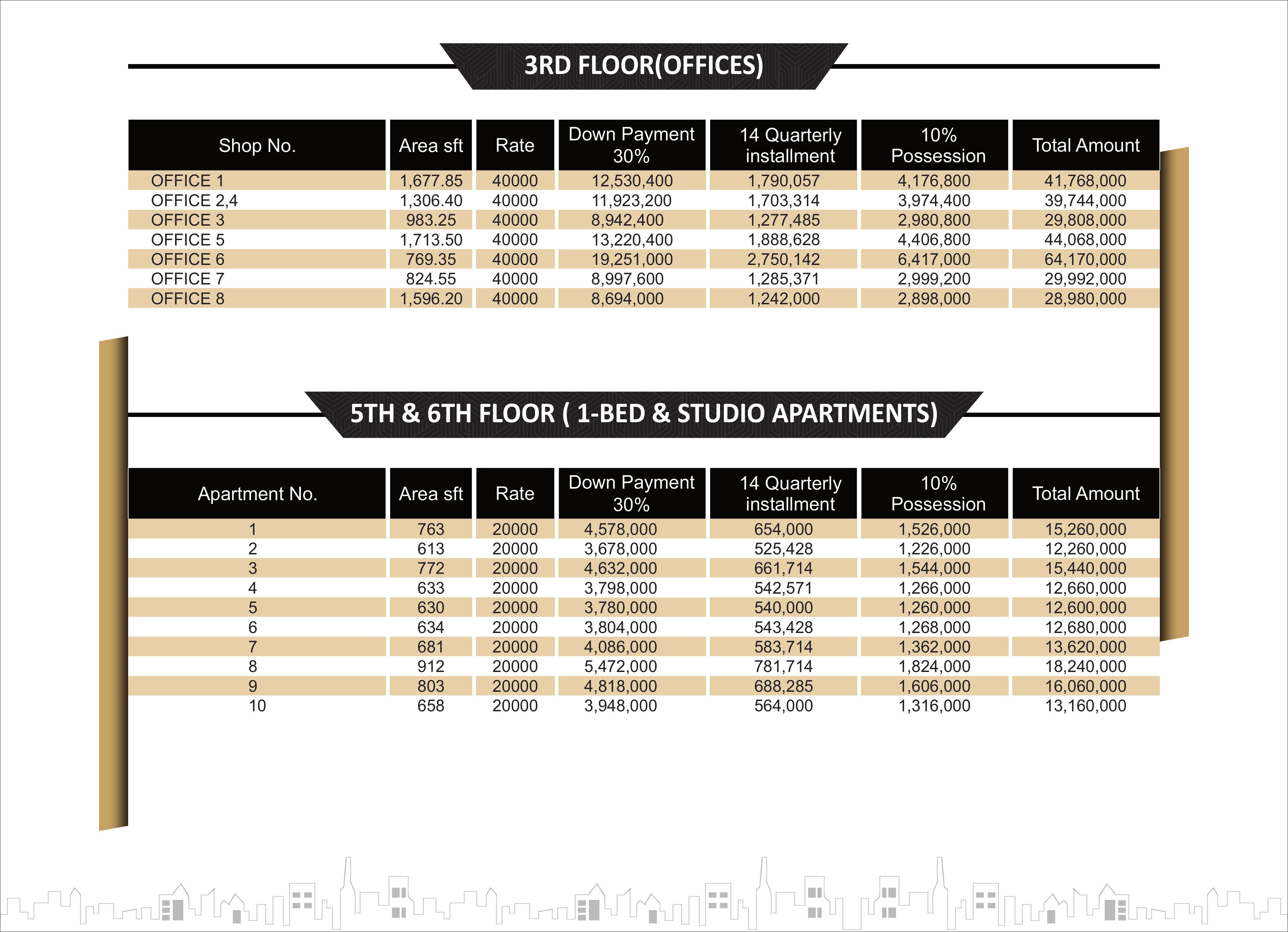 Gulberg Marina Payment Plan - Page 3